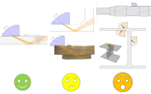 A-scan representation